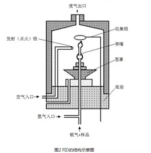 LT-O氧分析儀