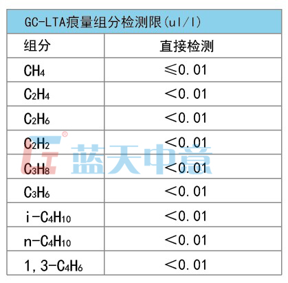 空分在線氣體分析儀