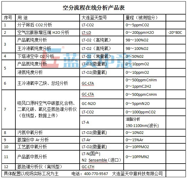 高純氮色譜分析儀