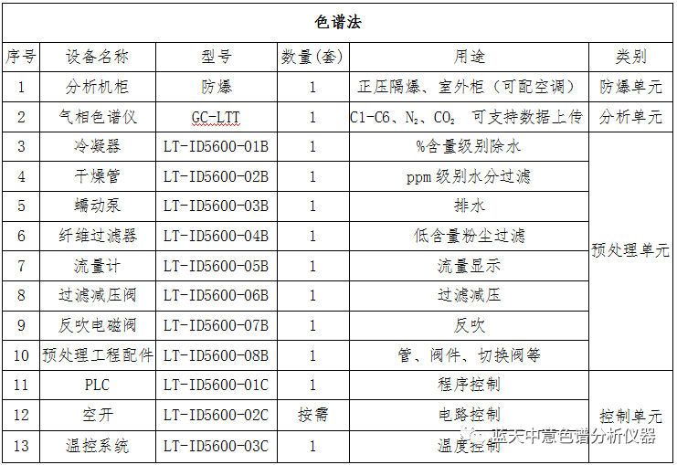 在線天然氣煤氣熱值分析系統(tǒng)